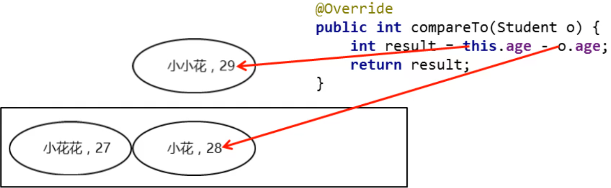 /images/java/JavaSE 进阶 (6) 集合/8.png
